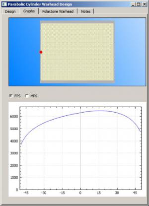 Figure 8: Warhead Design Dialog Box – Graphs Tab.
