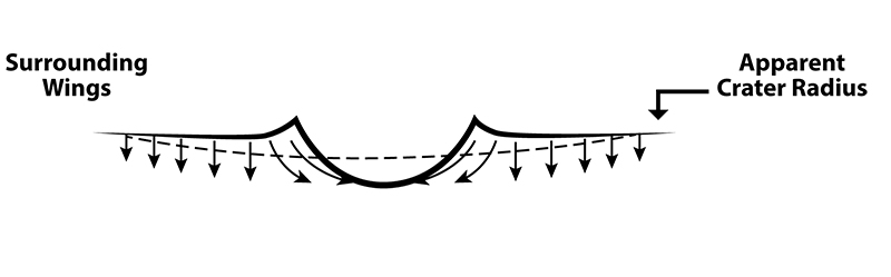 Figure 5 (top): Small Bowl-Shaped, Early-Time Crater.