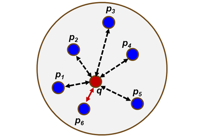 Figure 3. Schematic Description of a k-d Tree Method (Source: R. Acharya).