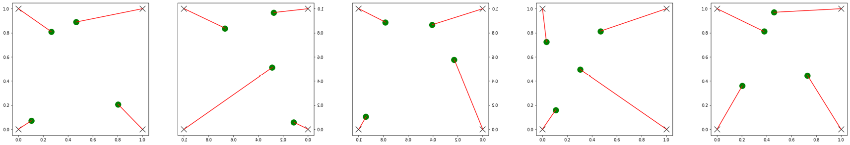 Figure 5. Demonstration of Dynamic Interface for a Surface Mesh Interface (Source: R. Acharya).