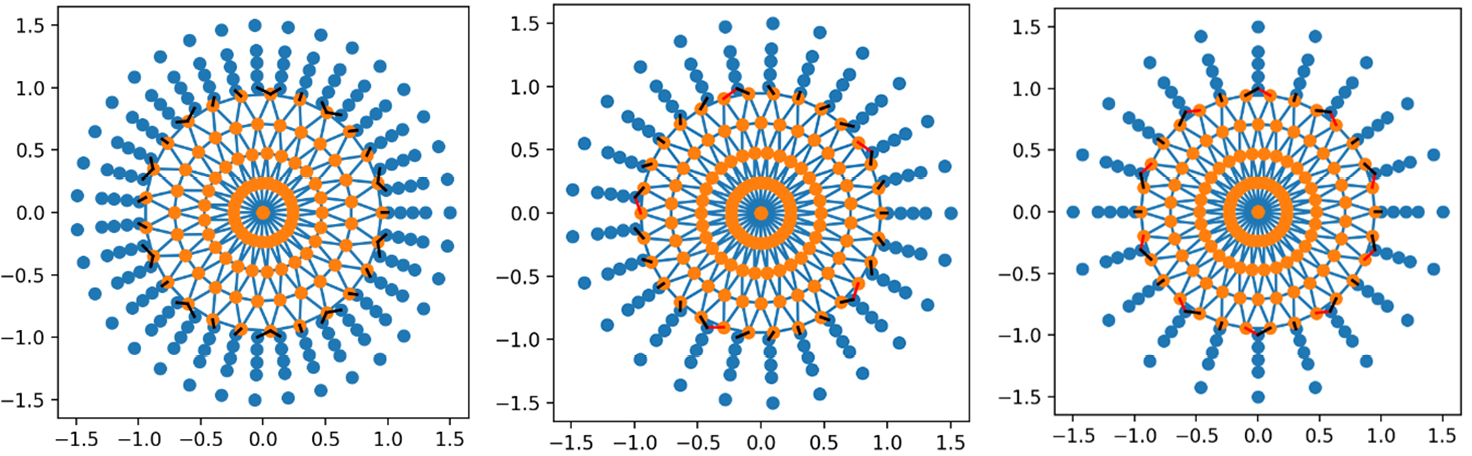 Figure 8. Dynamic Interface Identifying Matching Nodes at the Interface for Data Exchange Between Structured and Unstructured Mesh With Different Mesh Count on the Fluid Side (Source: R. Acharya).