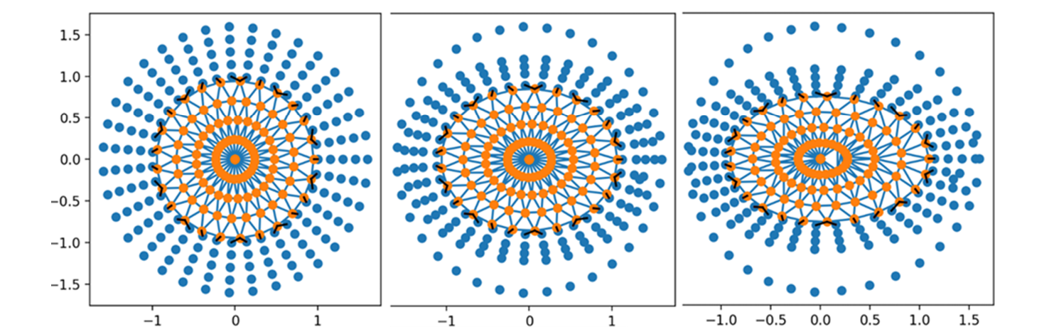 Figure 9. Dynamic Identification of Matching Nodes at the Fluid and Structure Interface When the Cylinder Deforms (Source: R. Acharya).