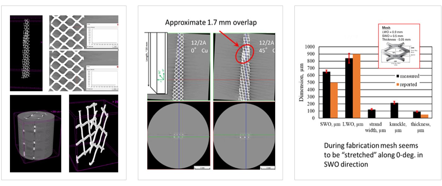 Figure 6. CT Scans Illustrating Copper Mesh Configuration in the Laminate From Processing (Source: H. R. Luzetsky).