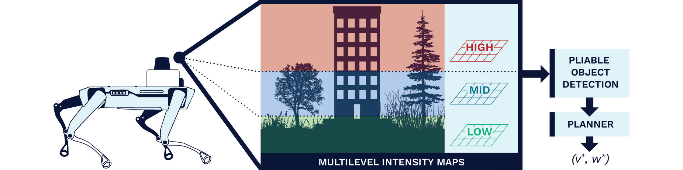 Figure 3. MIM Layers Using the Point Clouds Corresponding to Different Height Intervals <em>(Source: K. Weerakoon).
