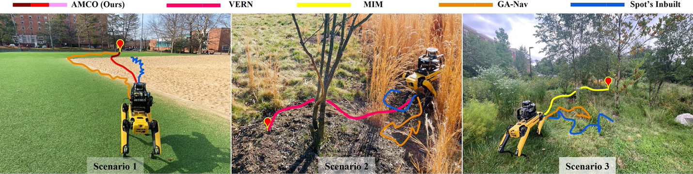 Figure 4. Navigation Trajectories Generated by AMCO [8], VERN [7], and MIM [13] in Diverse Vegetation and Terrain Scenarios <em>(Source: M. Elnoor).