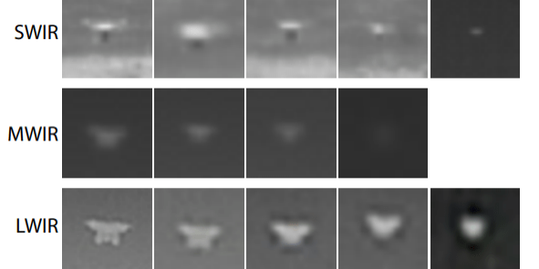 Images of a quad-copter UAS at different pixel-on-target values for SWIR MWIR and LWIR imagers https://www.osti.gov/servlets/purl/1342469/