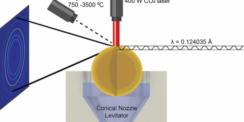UHTCs Source: https://www.llnl.gov/article/26006